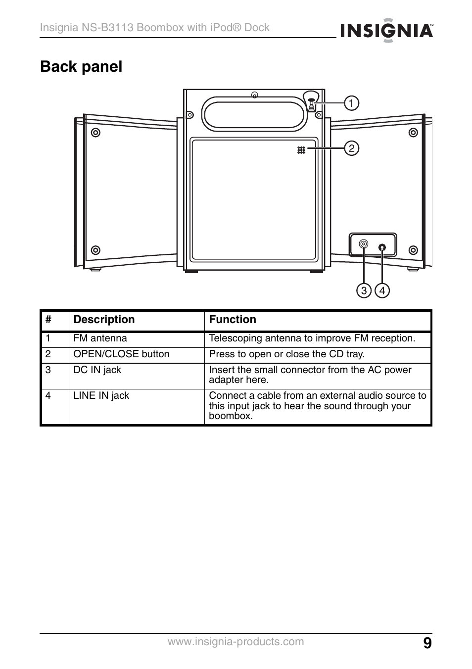 Back panel | Insignia NS-B3113 User Manual | Page 9 / 84
