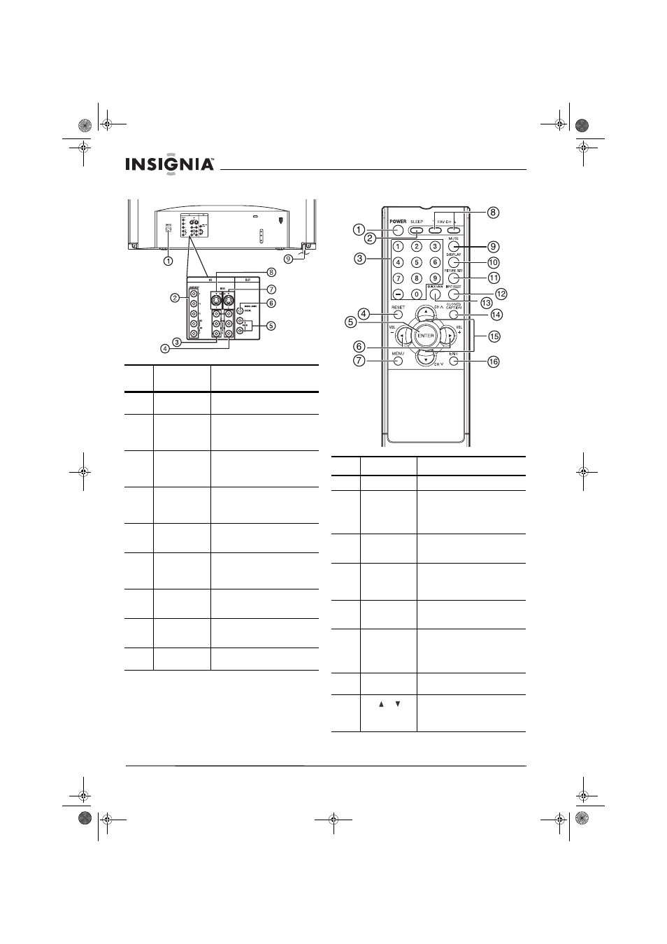 Back panel, Remote control | Insignia NS-30HTV User Manual | Page 10 / 88