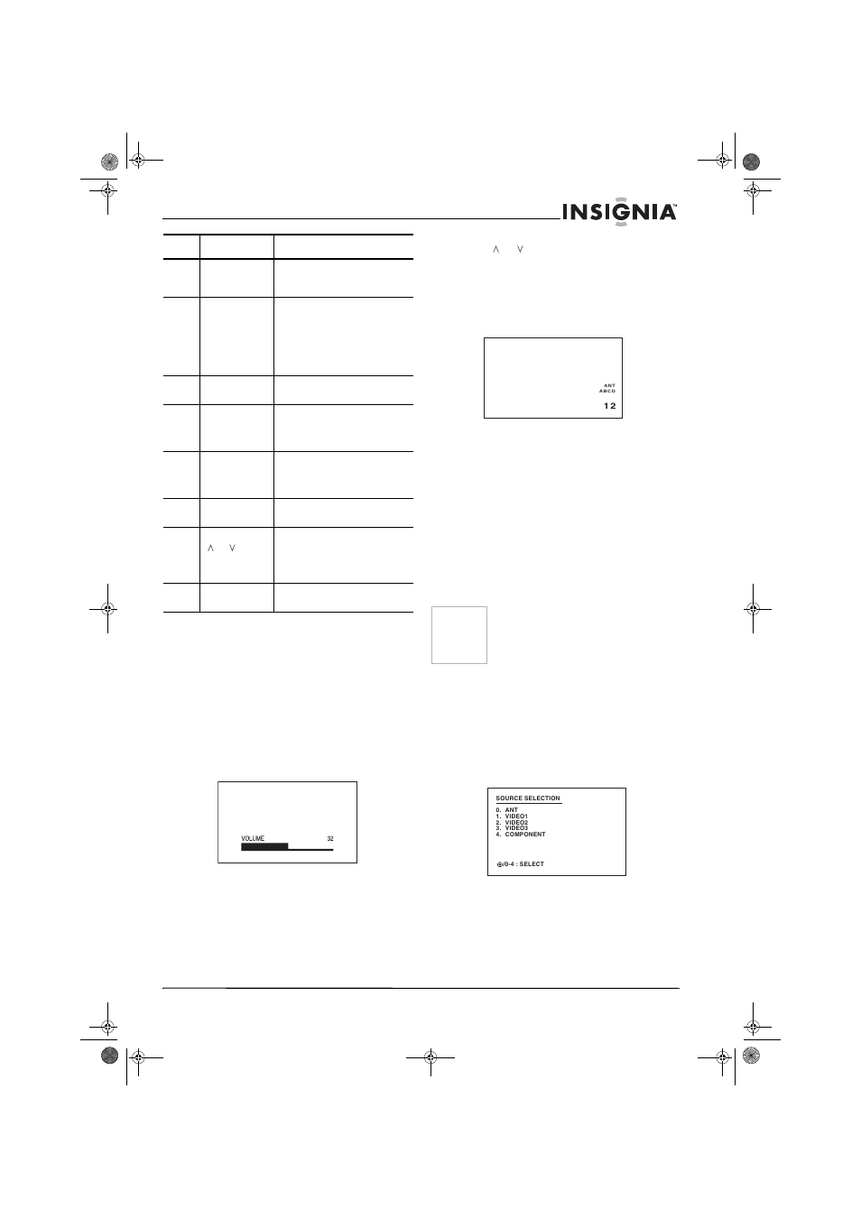 Using your tv, Basic operation, 3 adjust the volume level by pressing vol + or vol | 1 press display on the remote control | Insignia NS-30HTV User Manual | Page 11 / 88