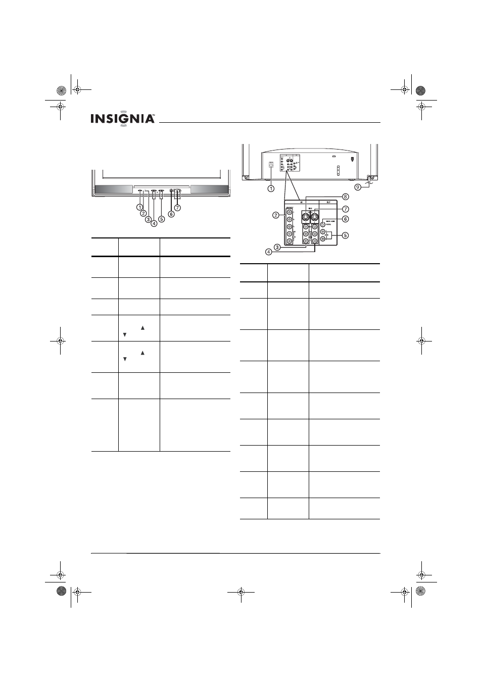 Présentation du téléviseur, Commandes et connexions, Panneau avant | Panneau arrière | Insignia NS-30HTV User Manual | Page 36 / 88