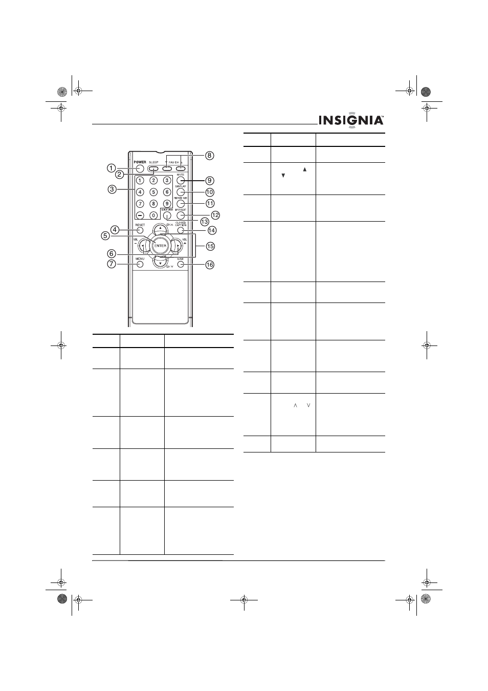 Télécommande, Fonctionnement du téléviseur, Fonctionnement de base | Insignia NS-30HTV User Manual | Page 37 / 88