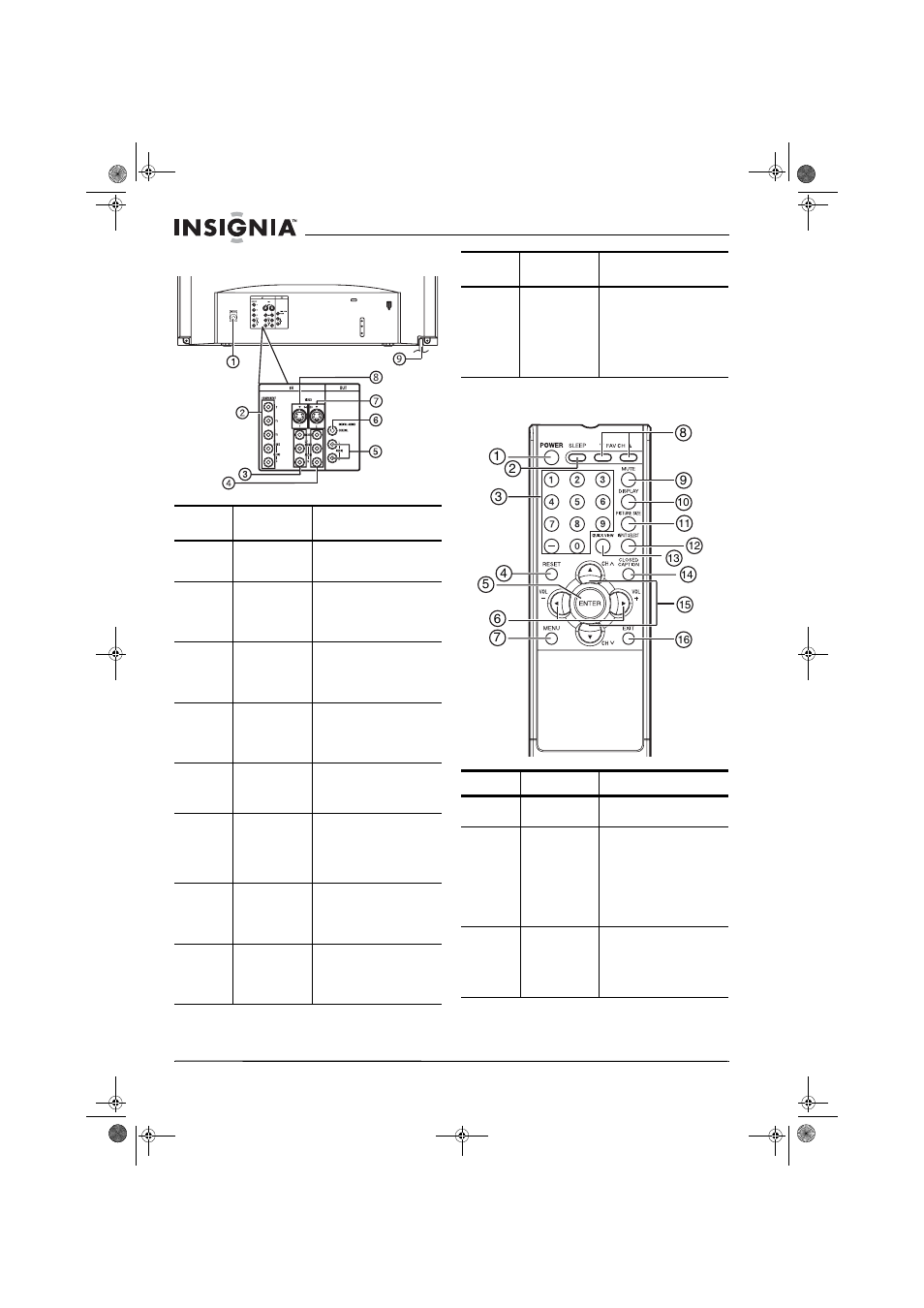 Panel posterior, Control remoto | Insignia NS-30HTV User Manual | Page 66 / 88