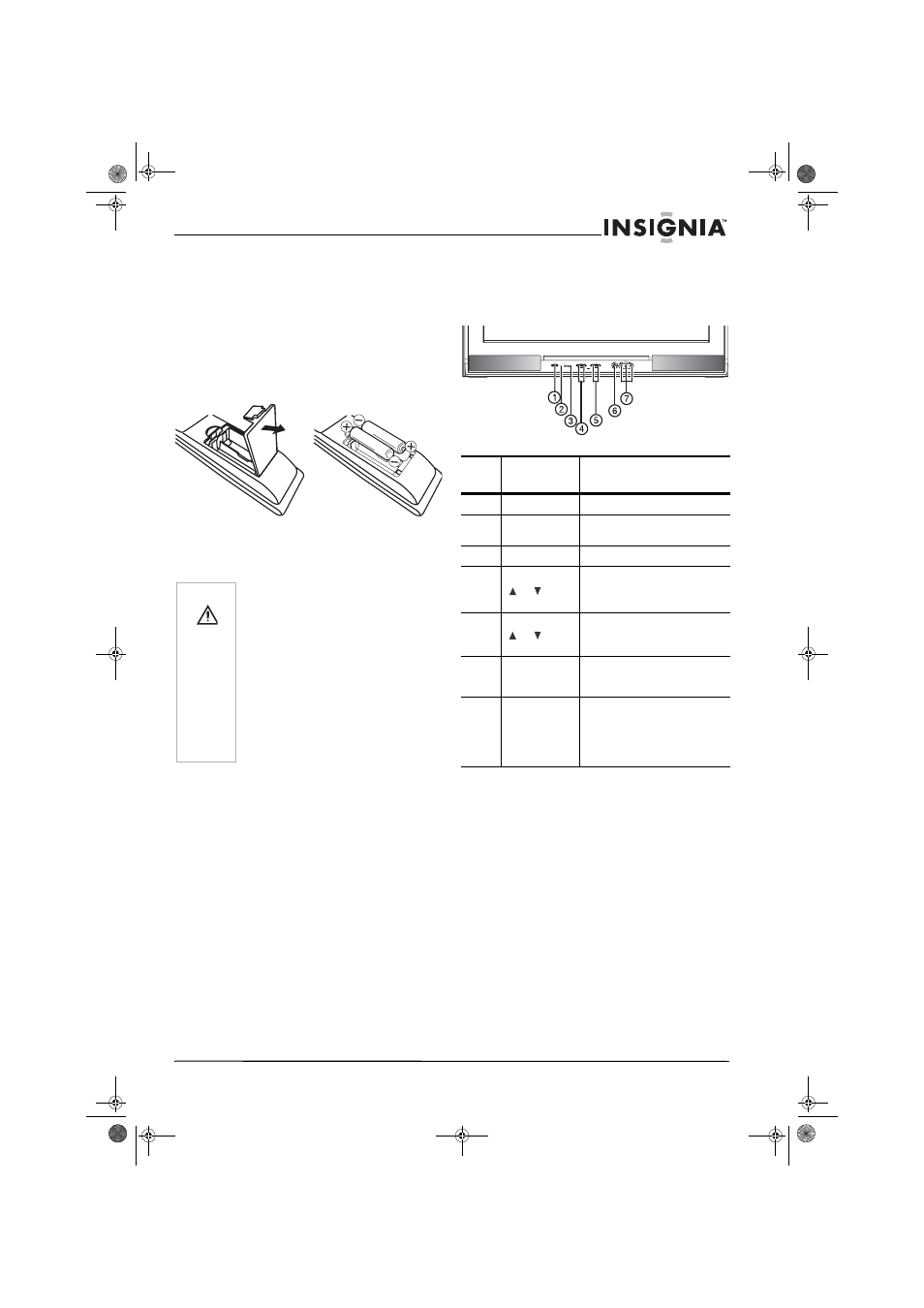 Remote control batteries, 3 close the battery cover, Getting to know your tv | Controls and connections, Front panel | Insignia NS-30HTV User Manual | Page 9 / 88