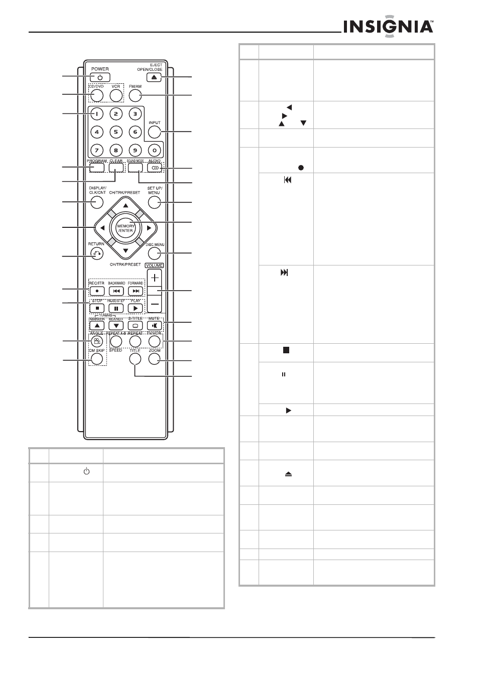 Télécommande | Insignia NS-H3005 User Manual | Page 41 / 116