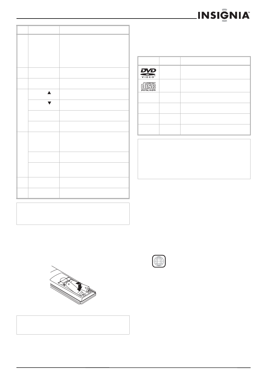 Uso de discos, Discos compatibles, Conceptos básicos de dvd | Glosario de discos | Insignia NS-H3005 User Manual | Page 81 / 116