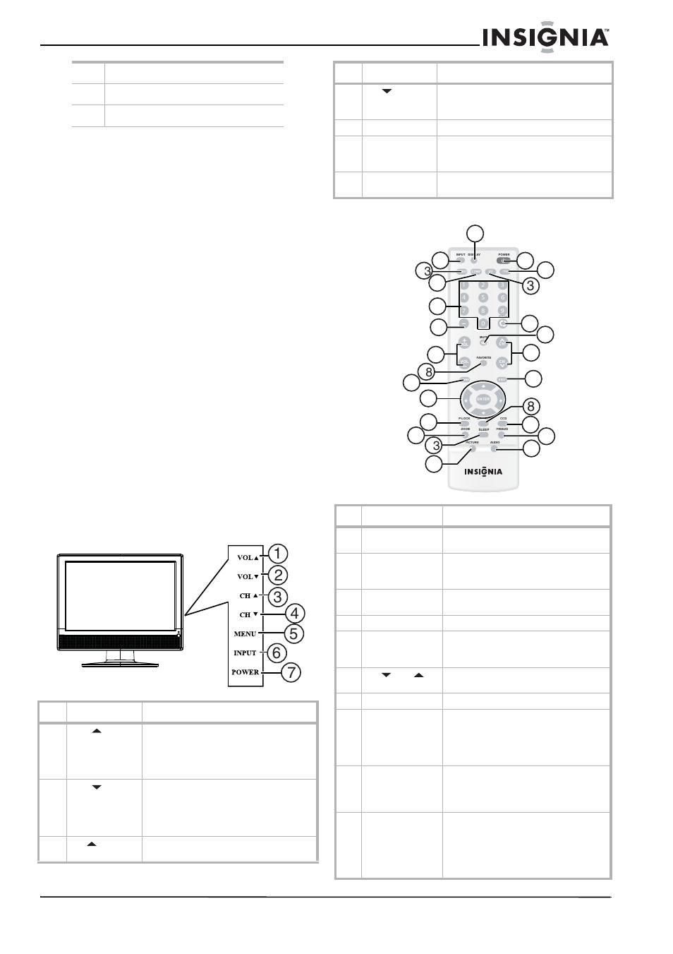 Avis à l'installateur de tv câblée, Avertissement relatif aux téléphones cellulaires, Fonctionnalités | Face avant, Télécommande, Face avant télécommande | Insignia NS-LCD15 User Manual | Page 19 / 50