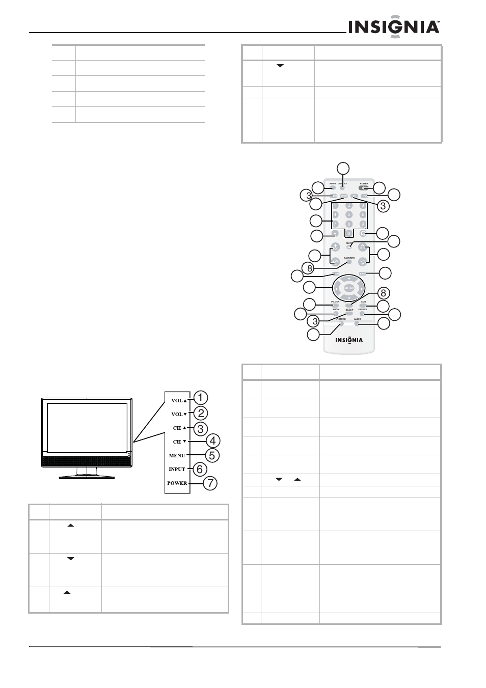 Nota para el instalador del sistema catv, Advertencia sobre teléfonos celulares, Instrucciones de fin de vida útil | Características, Vista frontal, Control remoto, Vista frontal control remoto | Insignia NS-LCD15 User Manual | Page 35 / 50