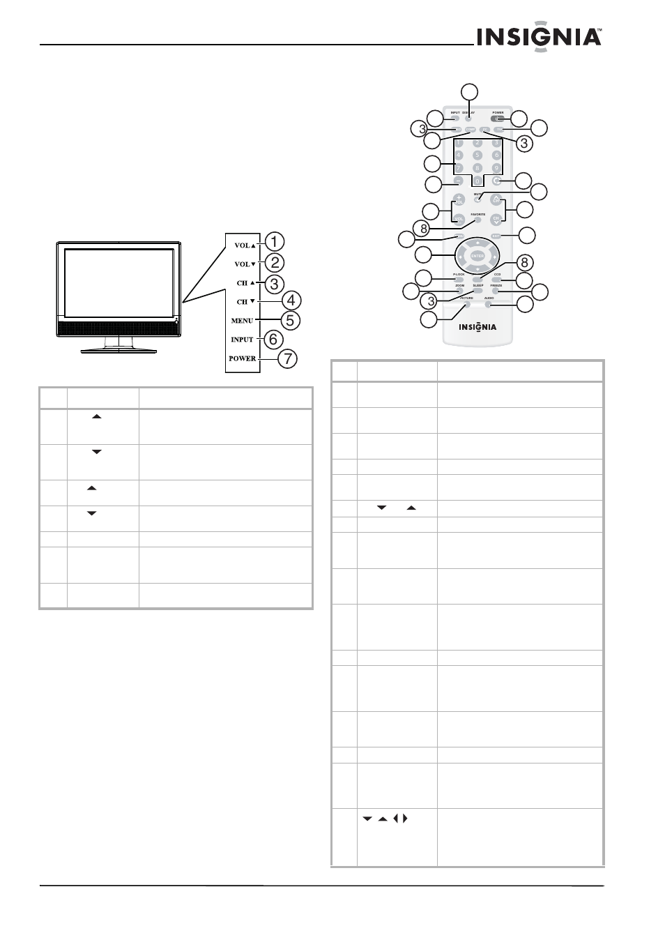 End of life directives, Features, Front | Remote control, Front remote control | Insignia NS-LCD15 User Manual | Page 5 / 50