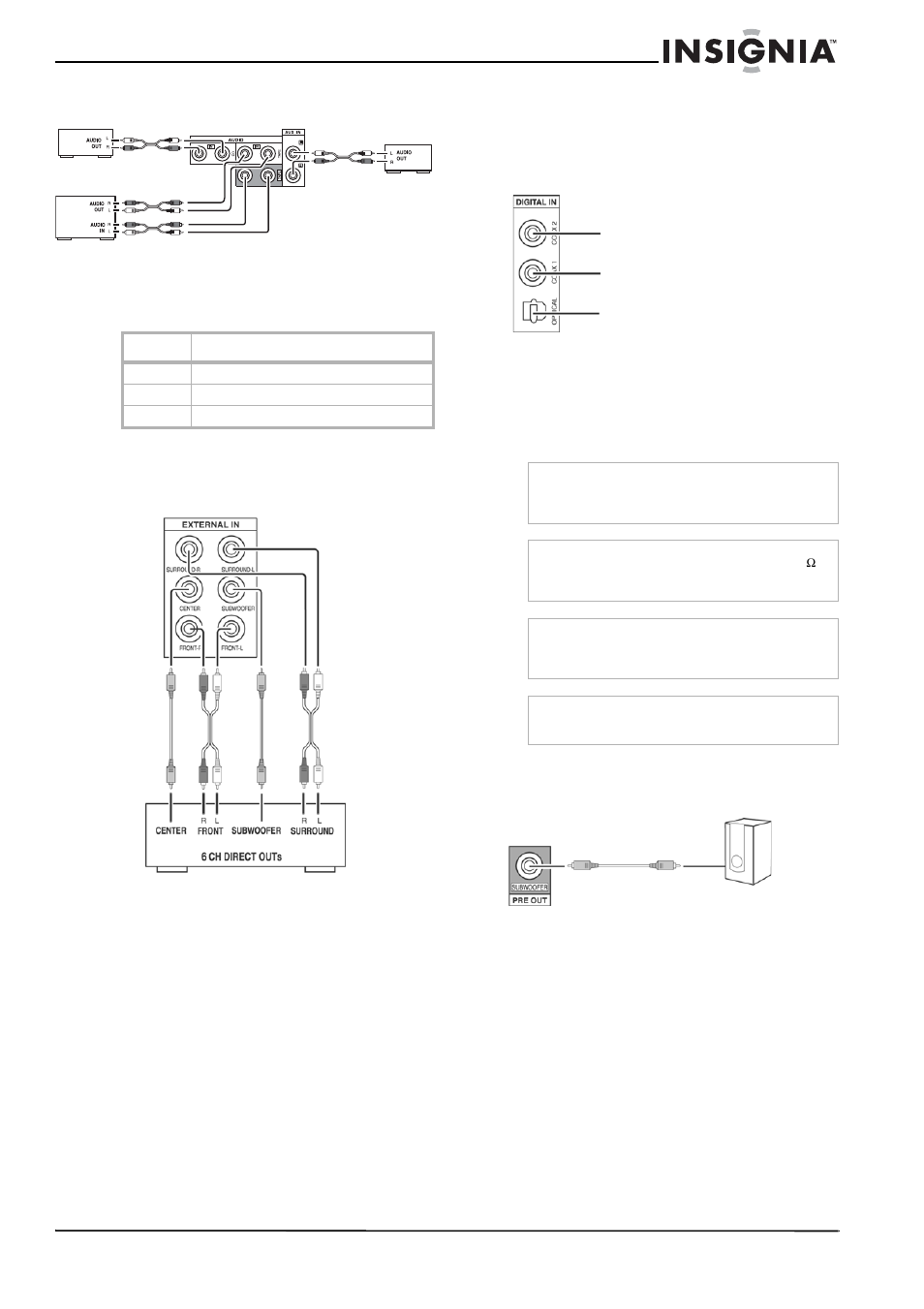 Connecting audio components, Connecting six channel components, Connecting digital audio devices | Connecting a powered subwoofer | Insignia NS-R5100 User Manual | Page 9 / 76