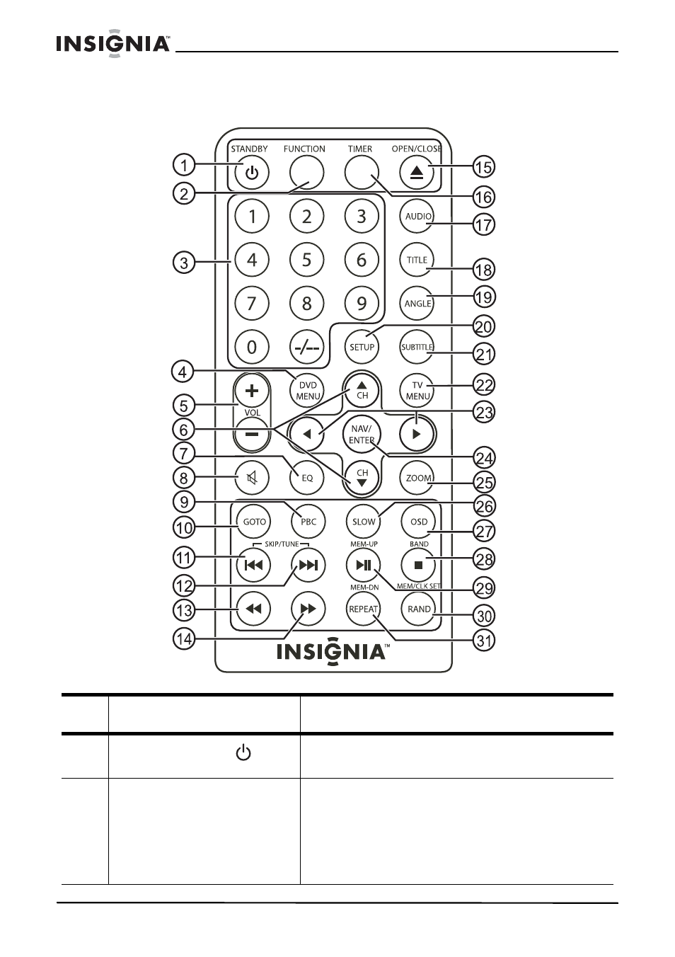 Insignia NS-C2115 User Manual | Page 27 / 68