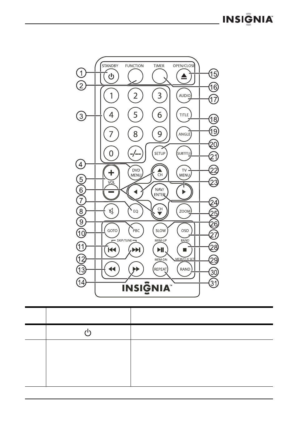 Insignia NS-C2115 User Manual | Page 50 / 68