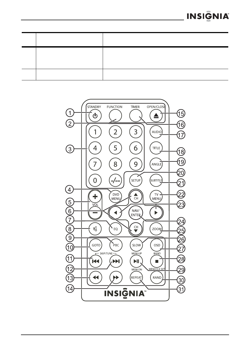 Insignia NS-C2115 User Manual | Page 6 / 68