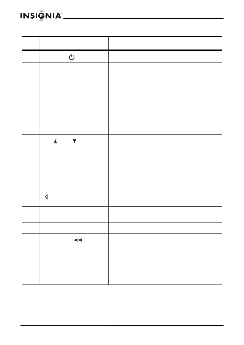 Insignia NS-C2115 User Manual | Page 7 / 68