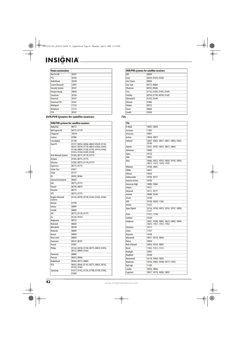 Insignia NS-L22X-10A User Manual | Page 46 / 60