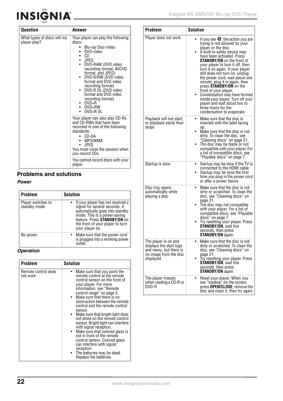 Problems and solutions | Insignia NS-2BRDVD User Manual | Page 24 / 32