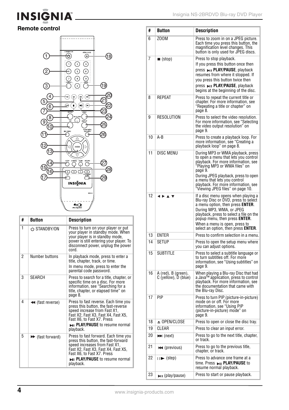 Remote control | Insignia NS-2BRDVD User Manual | Page 6 / 32