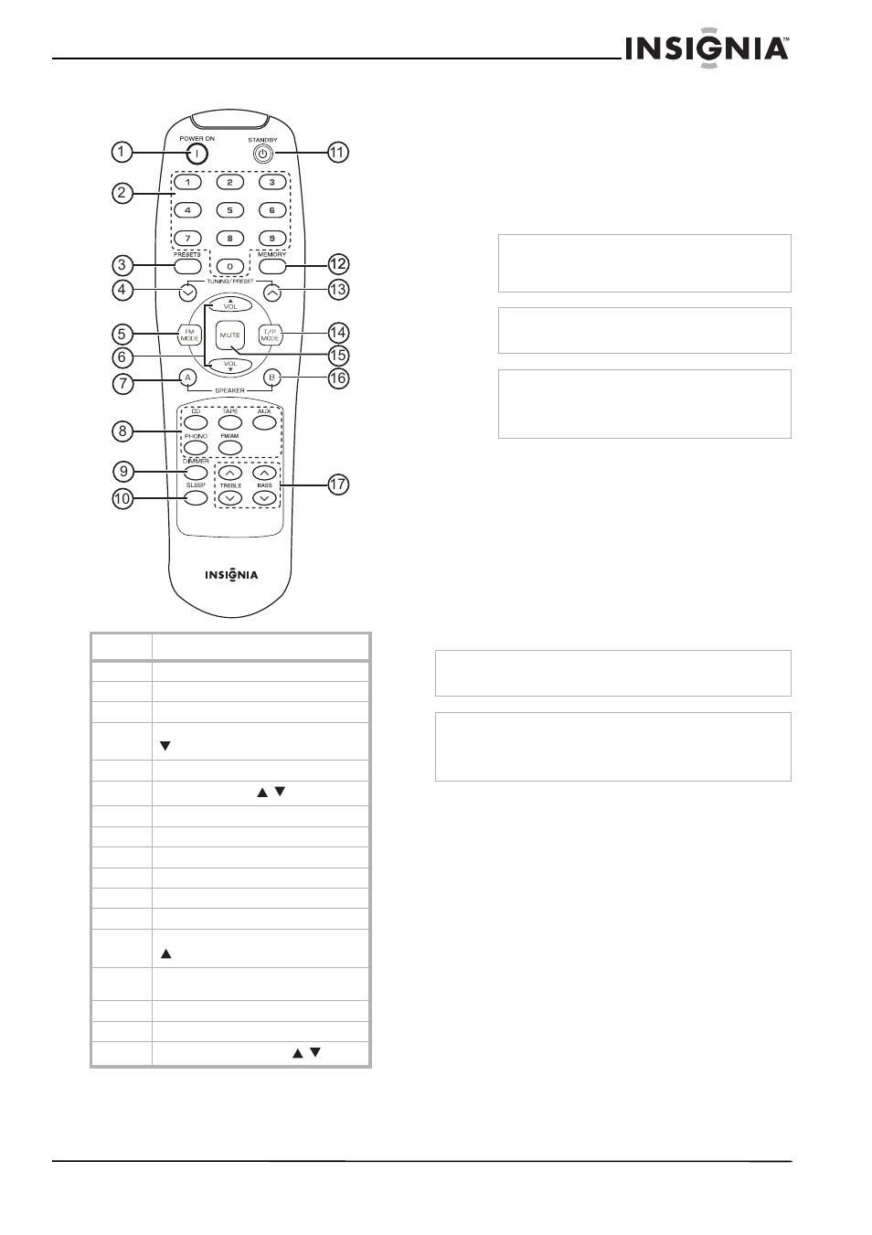 Télécommande, Installation du récepteur, Déballage du récepteur | Emplacement du récepteur | Insignia NS-R2000 User Manual | Page 21 / 56