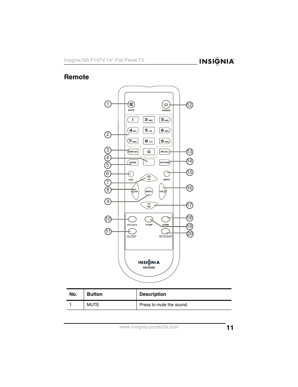 Remote | Insignia NS-F14TV User Manual | Page 11 / 94