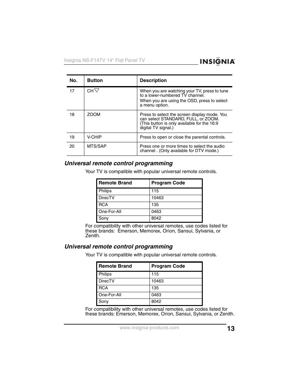 Universal remote control programming | Insignia NS-F14TV User Manual | Page 13 / 94