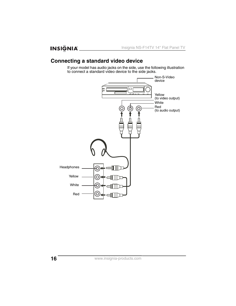 Connecting a standard video device | Insignia NS-F14TV User Manual | Page 16 / 94
