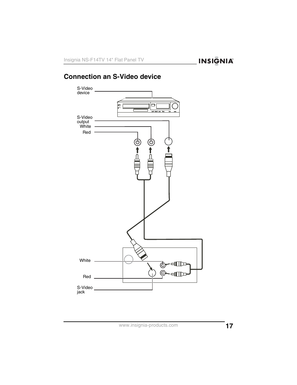 Connection an s-video device | Insignia NS-F14TV User Manual | Page 17 / 94