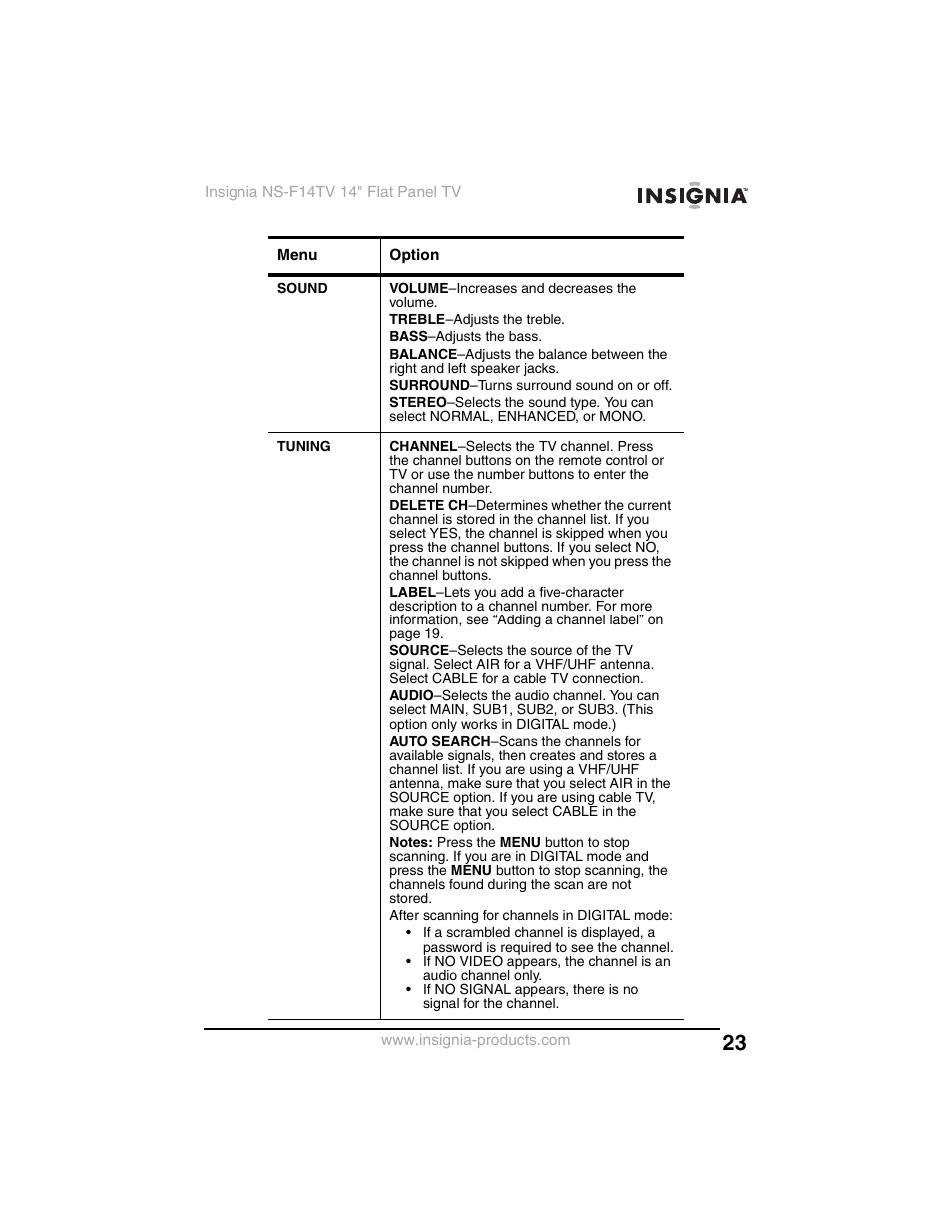 Insignia NS-F14TV User Manual | Page 23 / 94