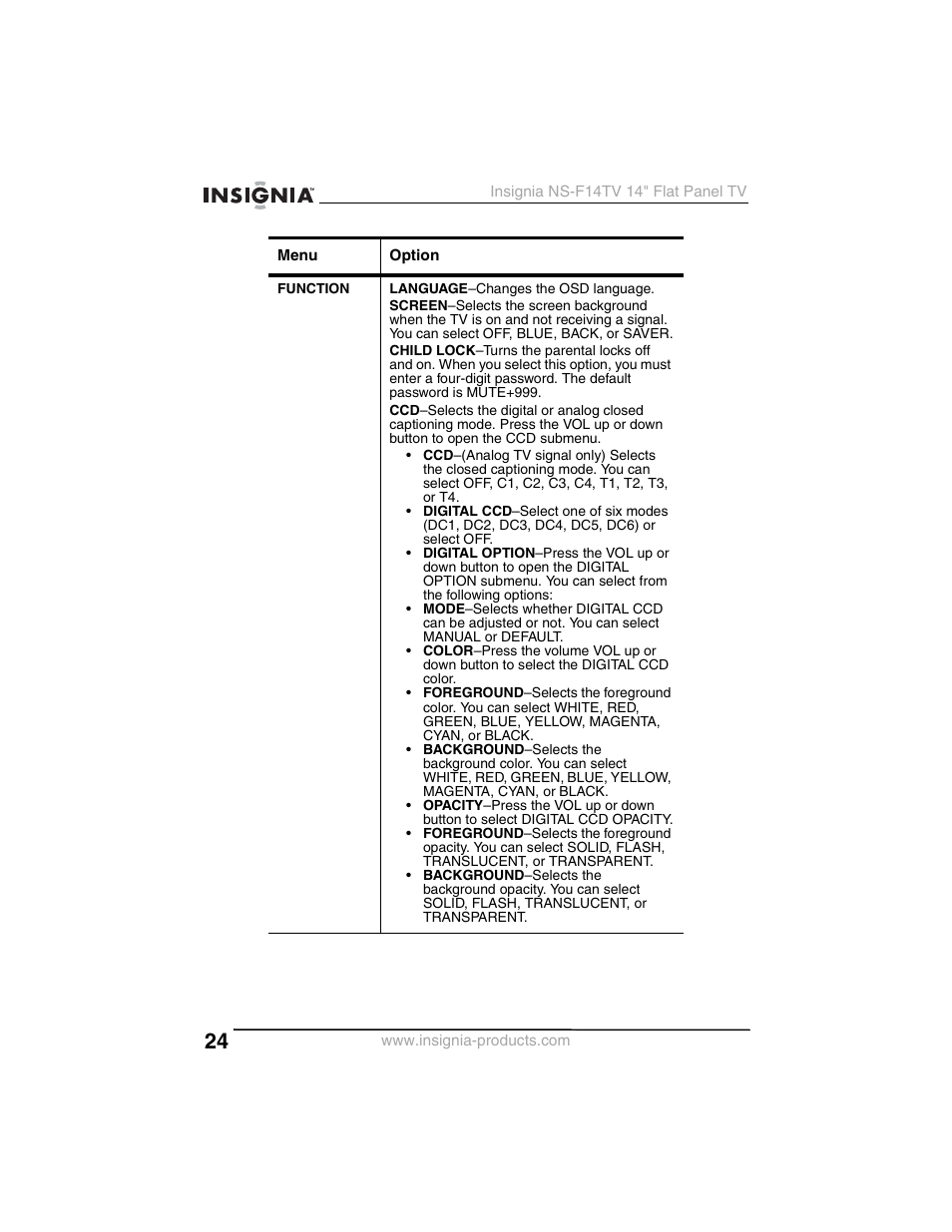 Insignia NS-F14TV User Manual | Page 24 / 94
