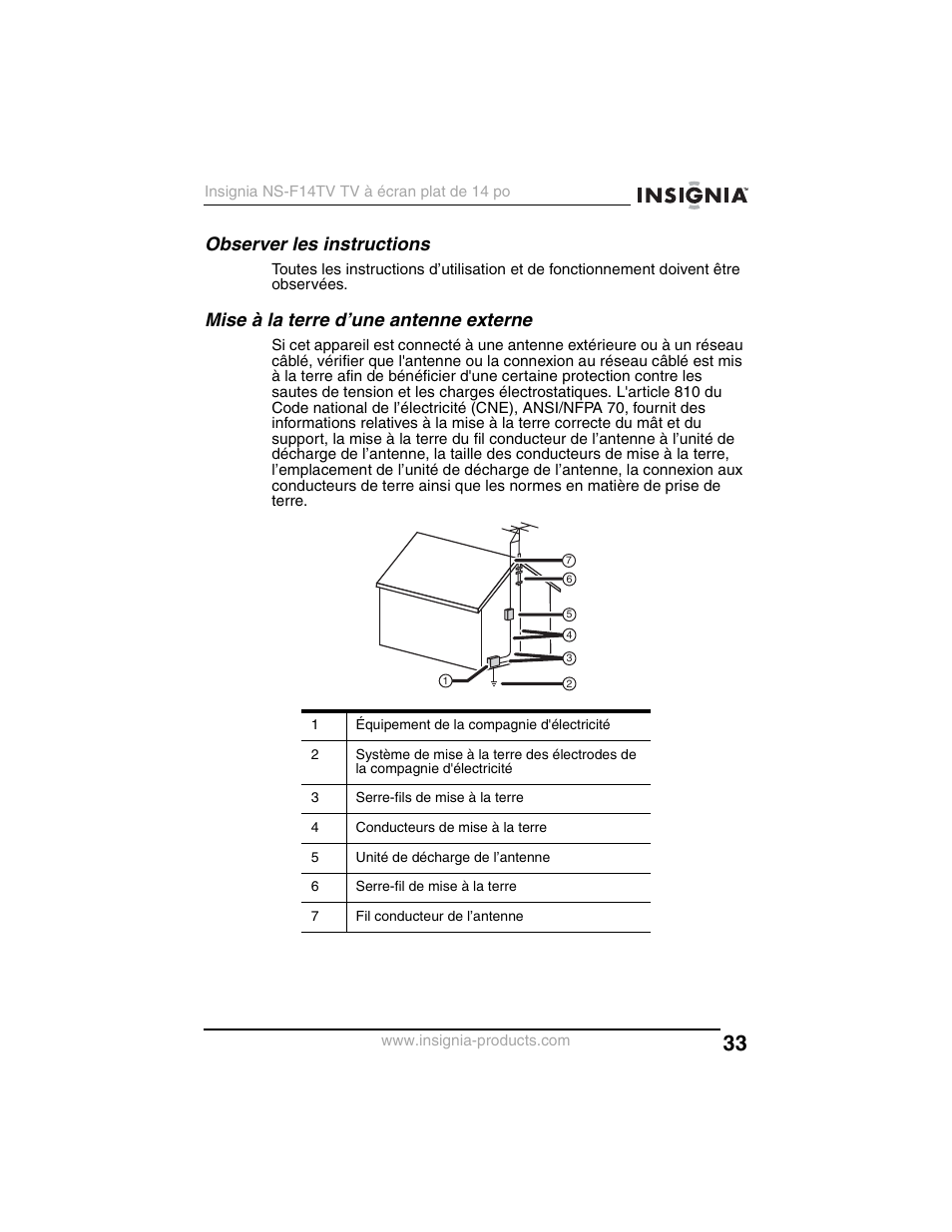 Observer les instructions, Mise à la terre d’une antenne externe | Insignia NS-F14TV User Manual | Page 33 / 94