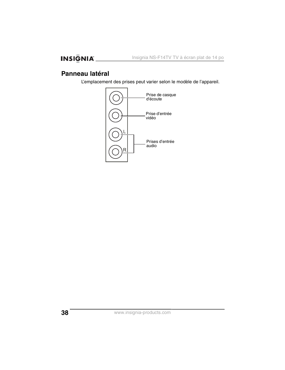 Panneau latéral | Insignia NS-F14TV User Manual | Page 38 / 94