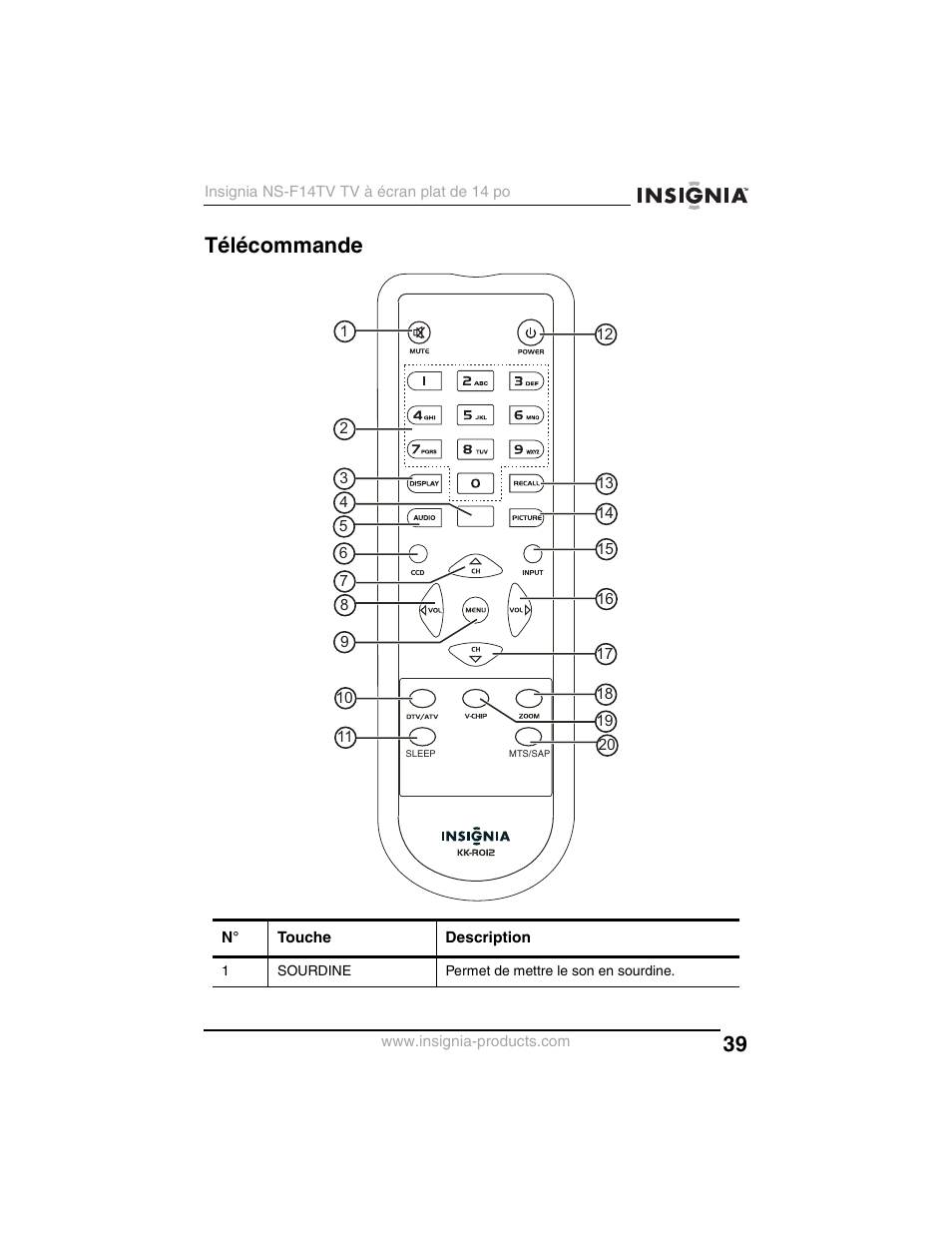 Télécommande | Insignia NS-F14TV User Manual | Page 39 / 94