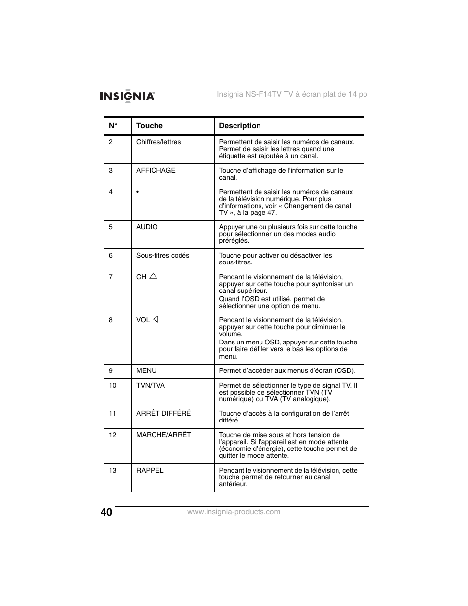 Insignia NS-F14TV User Manual | Page 40 / 94
