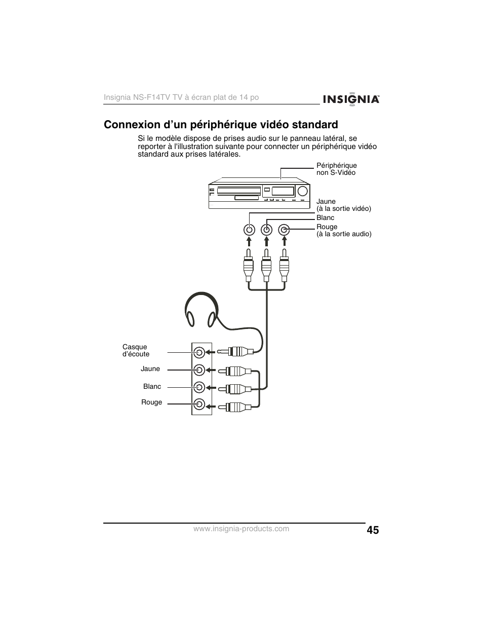 Connexion d’un périphérique vidéo standard | Insignia NS-F14TV User Manual | Page 45 / 94