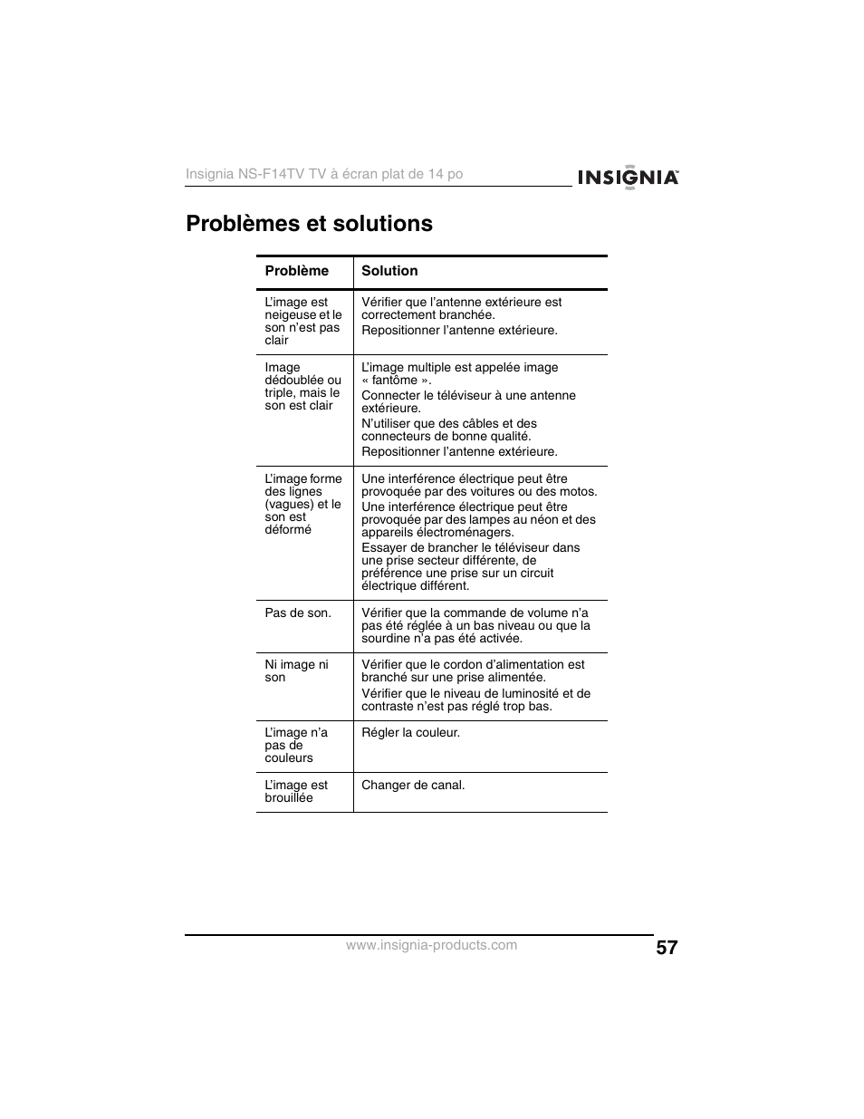 Problèmes et solutions | Insignia NS-F14TV User Manual | Page 57 / 94