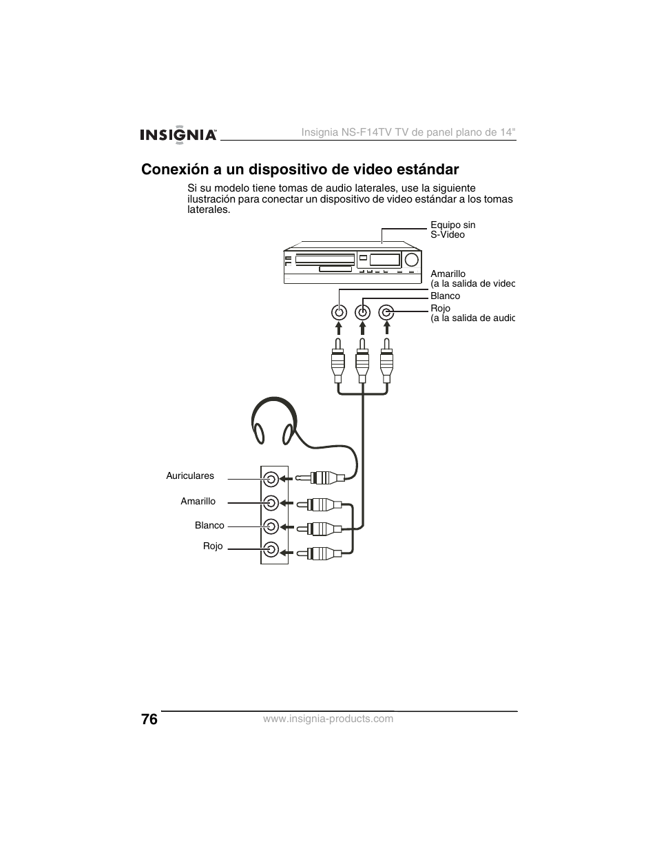 Conexión a un dispositivo de video estándar | Insignia NS-F14TV User Manual | Page 76 / 94
