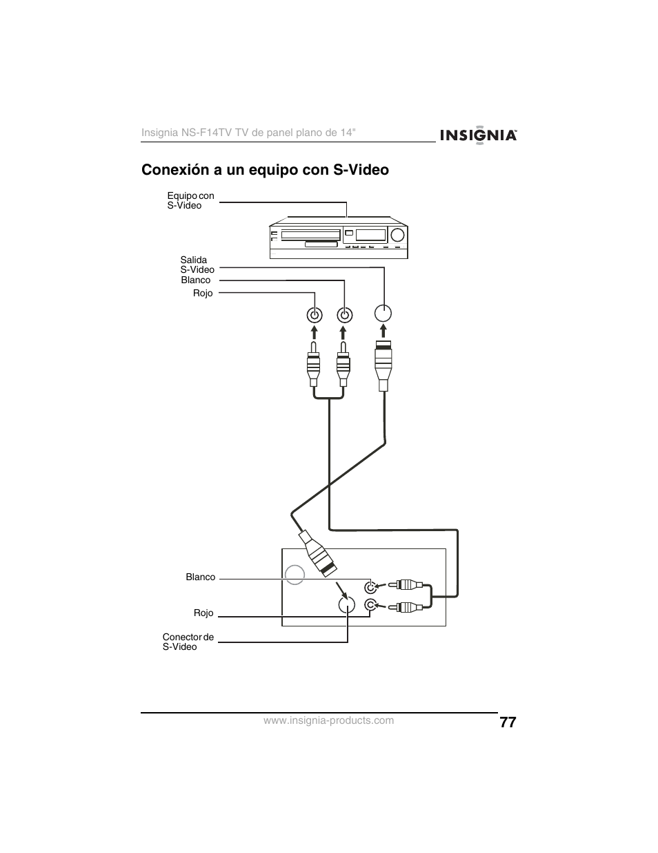Conexión a un equipo con s-video | Insignia NS-F14TV User Manual | Page 77 / 94