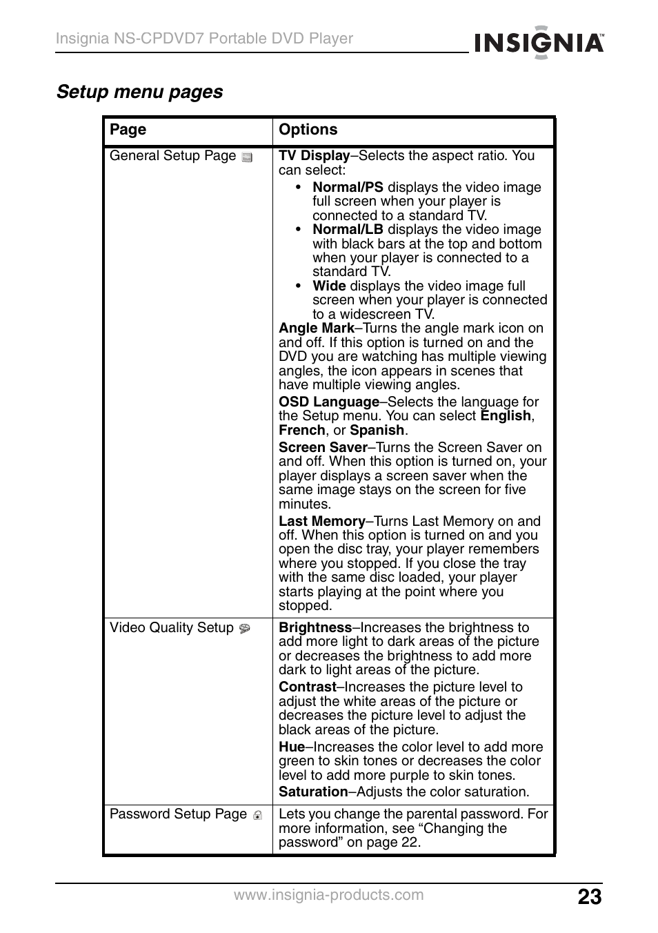 Setup menu pages | Insignia NS-CPDVD7 User Manual | Page 25 / 96