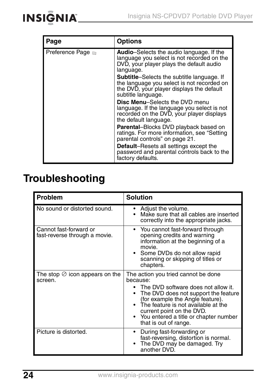 Troubleshooting | Insignia NS-CPDVD7 User Manual | Page 26 / 96