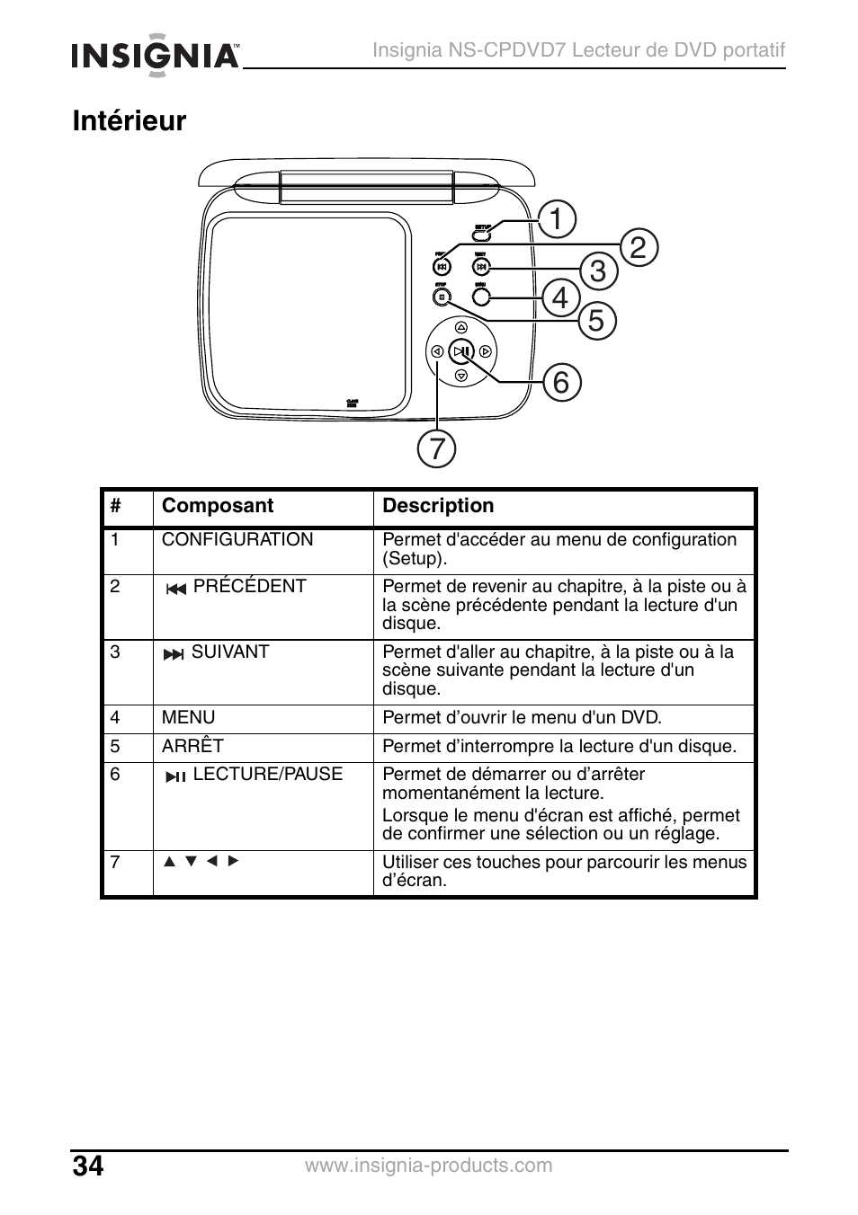 Intérieur | Insignia NS-CPDVD7 User Manual | Page 36 / 96