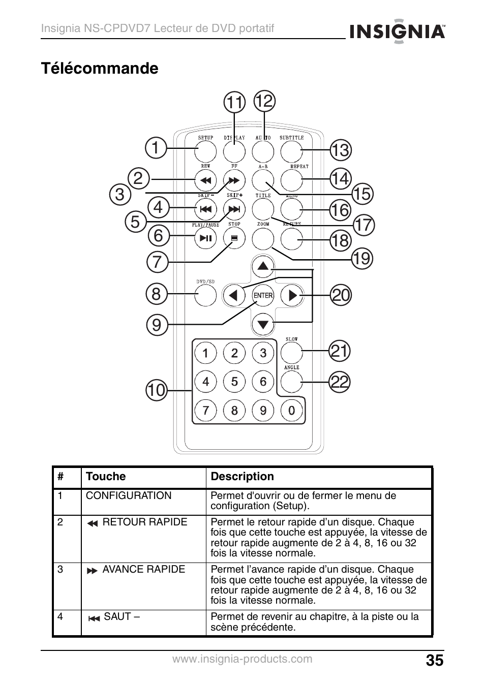 Télécommande | Insignia NS-CPDVD7 User Manual | Page 37 / 96