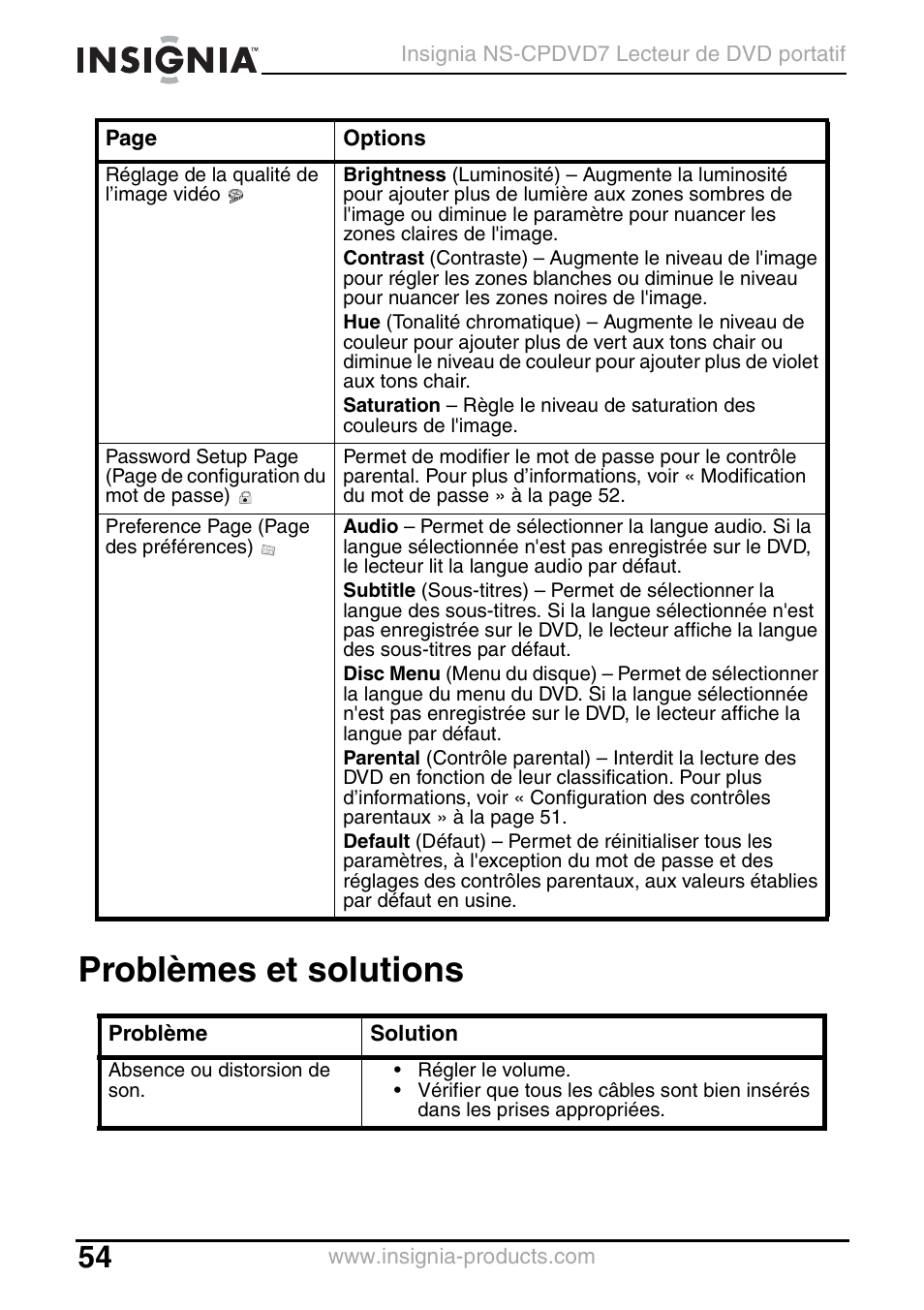Problèmes et solutions | Insignia NS-CPDVD7 User Manual | Page 56 / 96