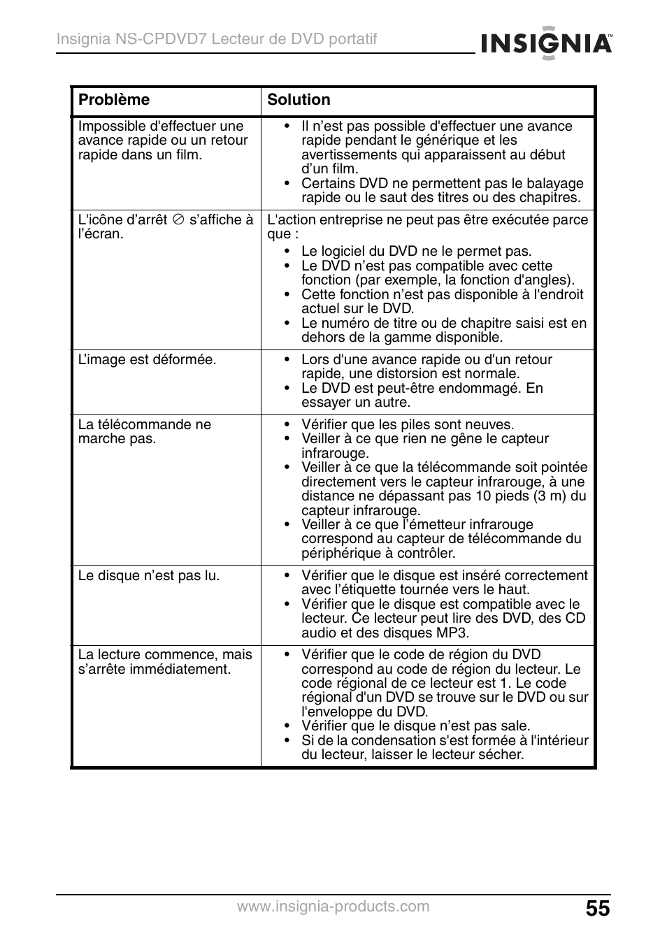 Insignia NS-CPDVD7 User Manual | Page 57 / 96