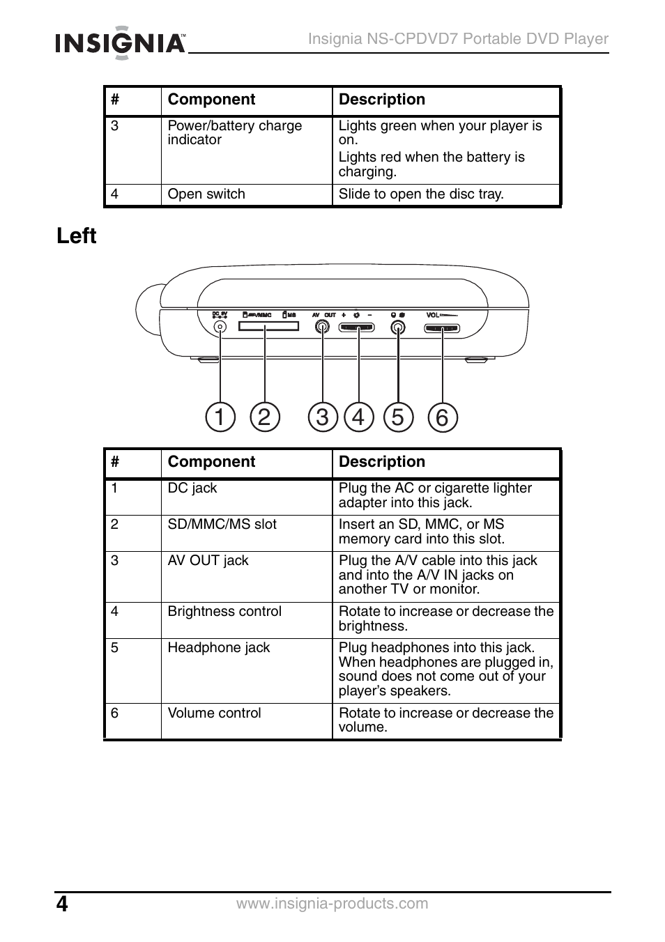 Left | Insignia NS-CPDVD7 User Manual | Page 6 / 96