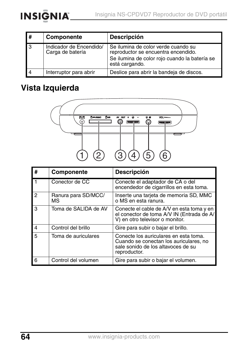 Vista izquierda | Insignia NS-CPDVD7 User Manual | Page 66 / 96