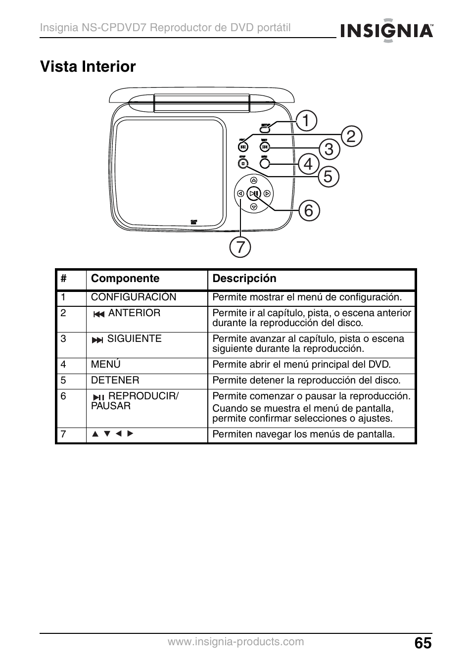 Vista interior | Insignia NS-CPDVD7 User Manual | Page 67 / 96