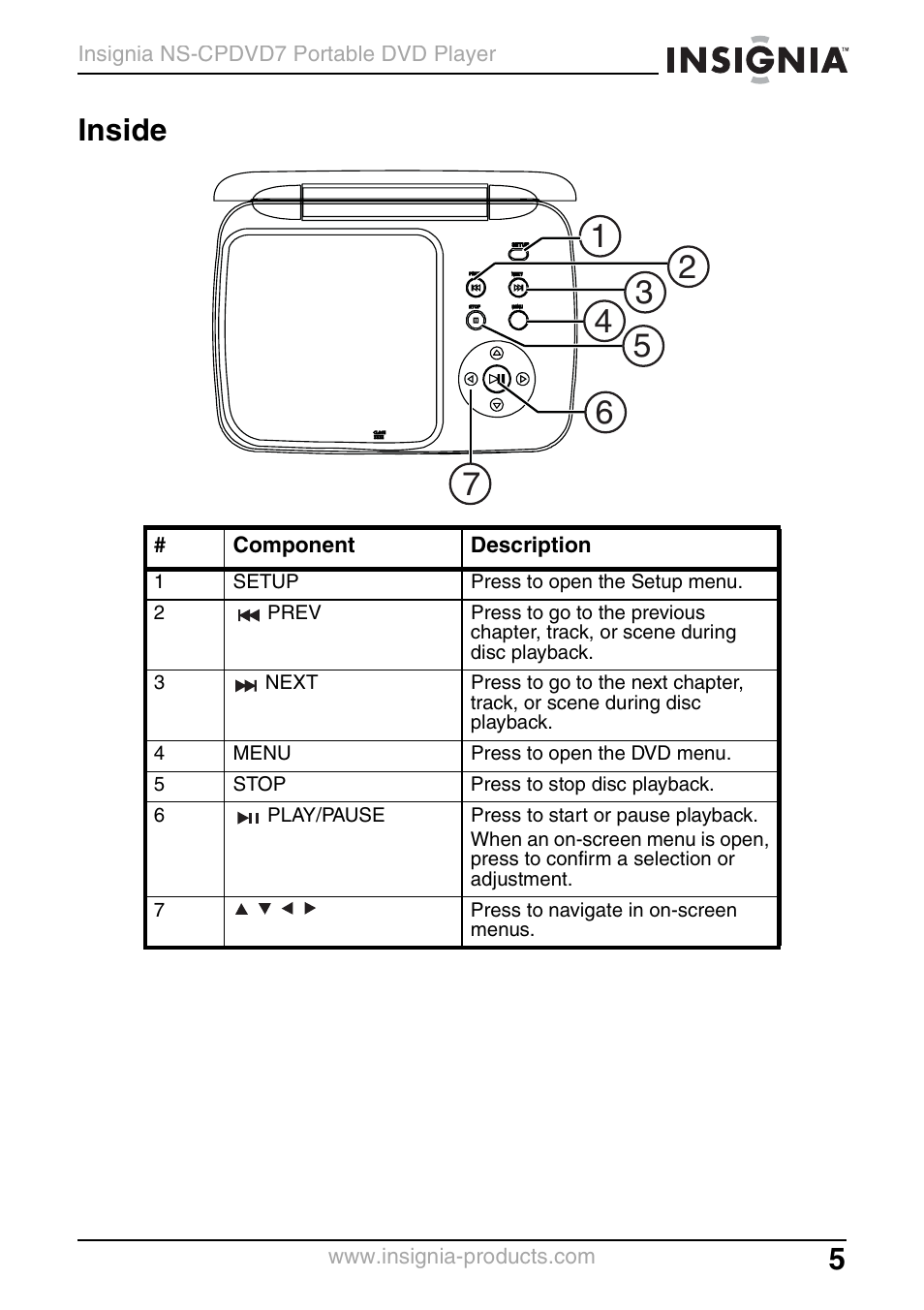 Inside | Insignia NS-CPDVD7 User Manual | Page 7 / 96