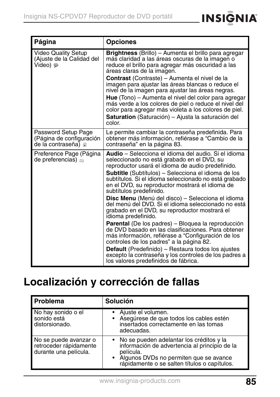 Localización y corrección de fallas | Insignia NS-CPDVD7 User Manual | Page 87 / 96