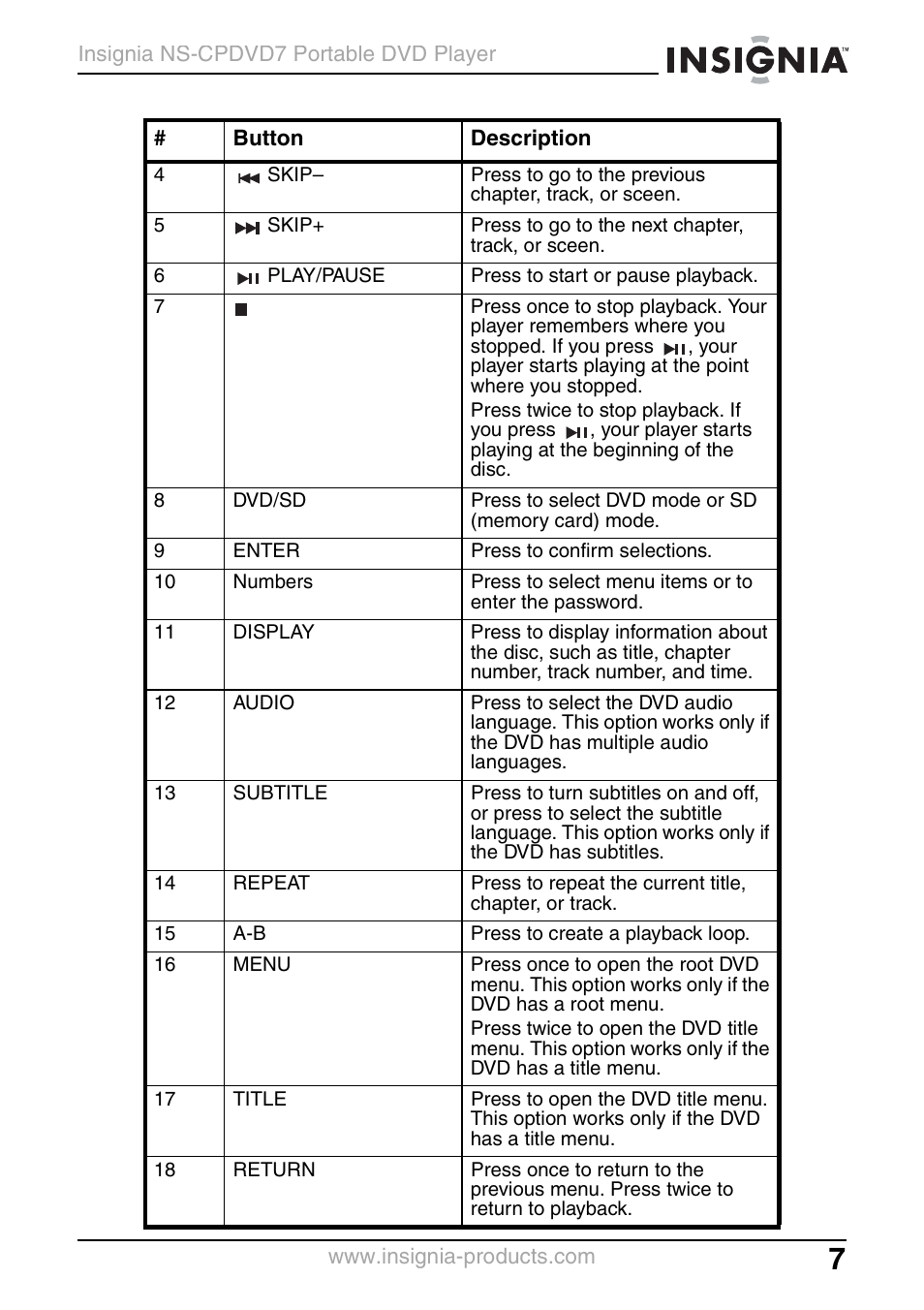 Insignia NS-CPDVD7 User Manual | Page 9 / 96