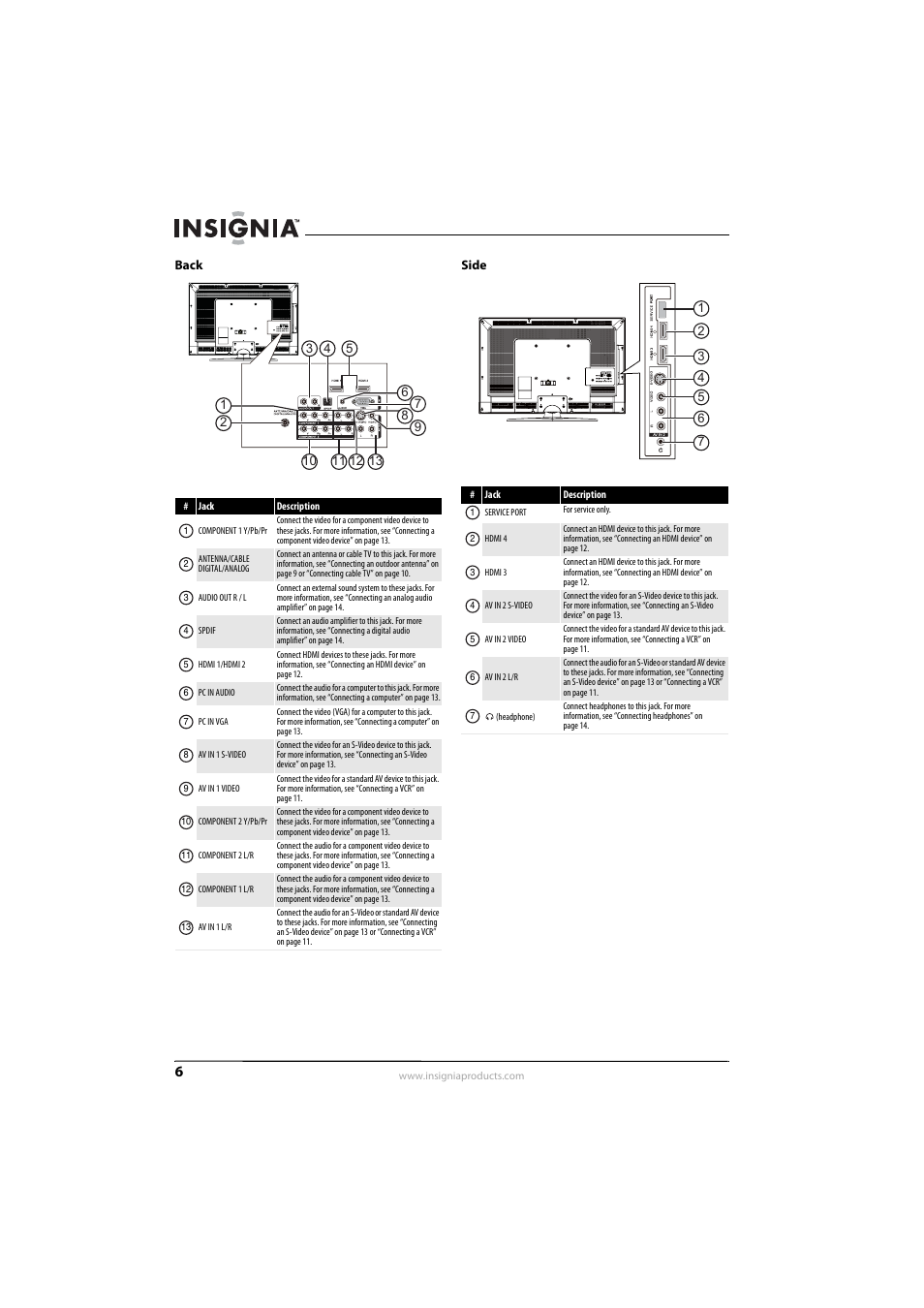 Back, Side, Back side | Insignia NS-L42Q-10A User Manual | Page 10 / 60
