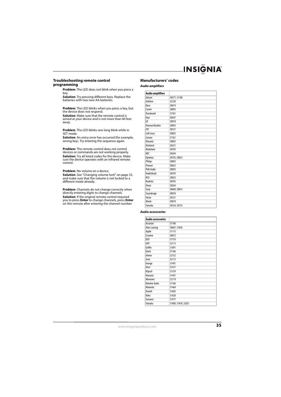 Troubleshooting remote control programming, Manufacturers’ codes | Insignia NS-L42Q-10A User Manual | Page 39 / 60