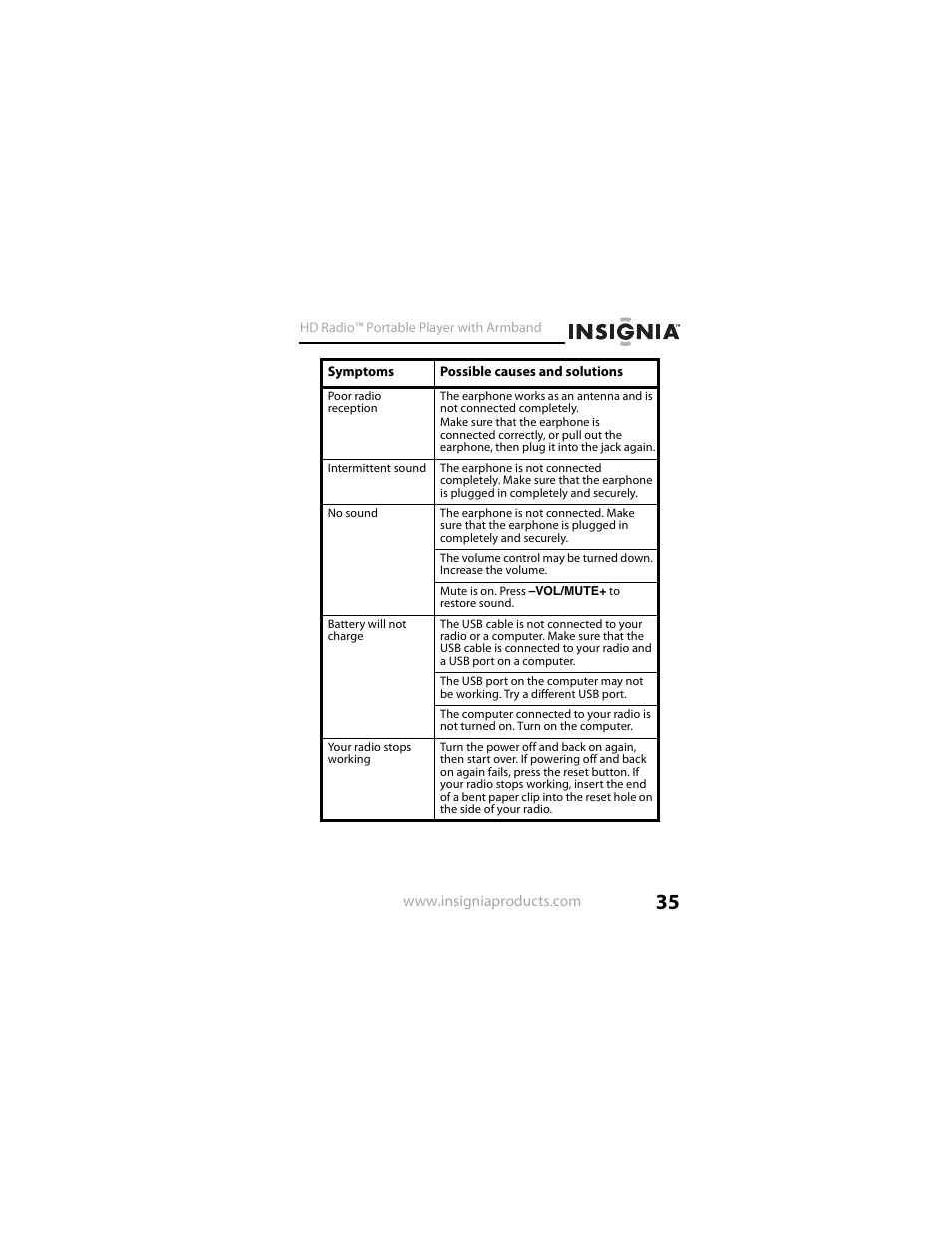 Insignia NS-HD01 User Manual | Page 35 / 44